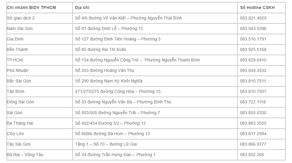 Chi nhánh Hồ Chí Minh