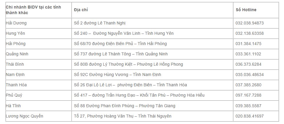 Chi nhánh BIDV khác
